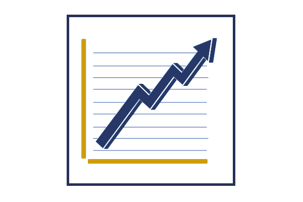 Leading-Indicator--&-Oscillators